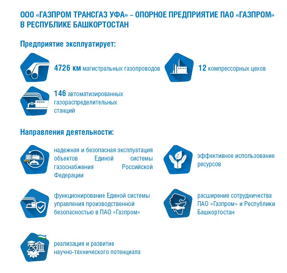 Ответственность пао. Корпоративная социальная ответственность Газпром. Газпром трансгаз корпоративная социальная ответственность. Газпром как социально ответственная компания. Филантропическая ответственность ПАО Газпром.